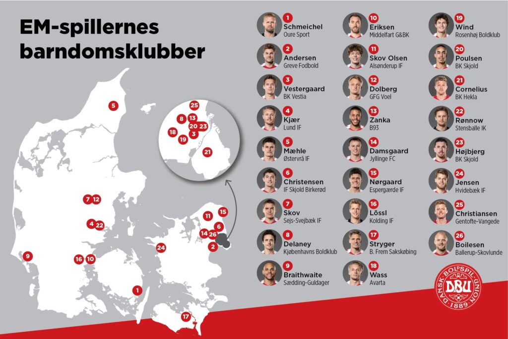 A térképen a dán labdarúgó-válogatott tagjai,  nevük alatt a nevelő egyesületük neve található. Fotó DBU.dk Twitter.com