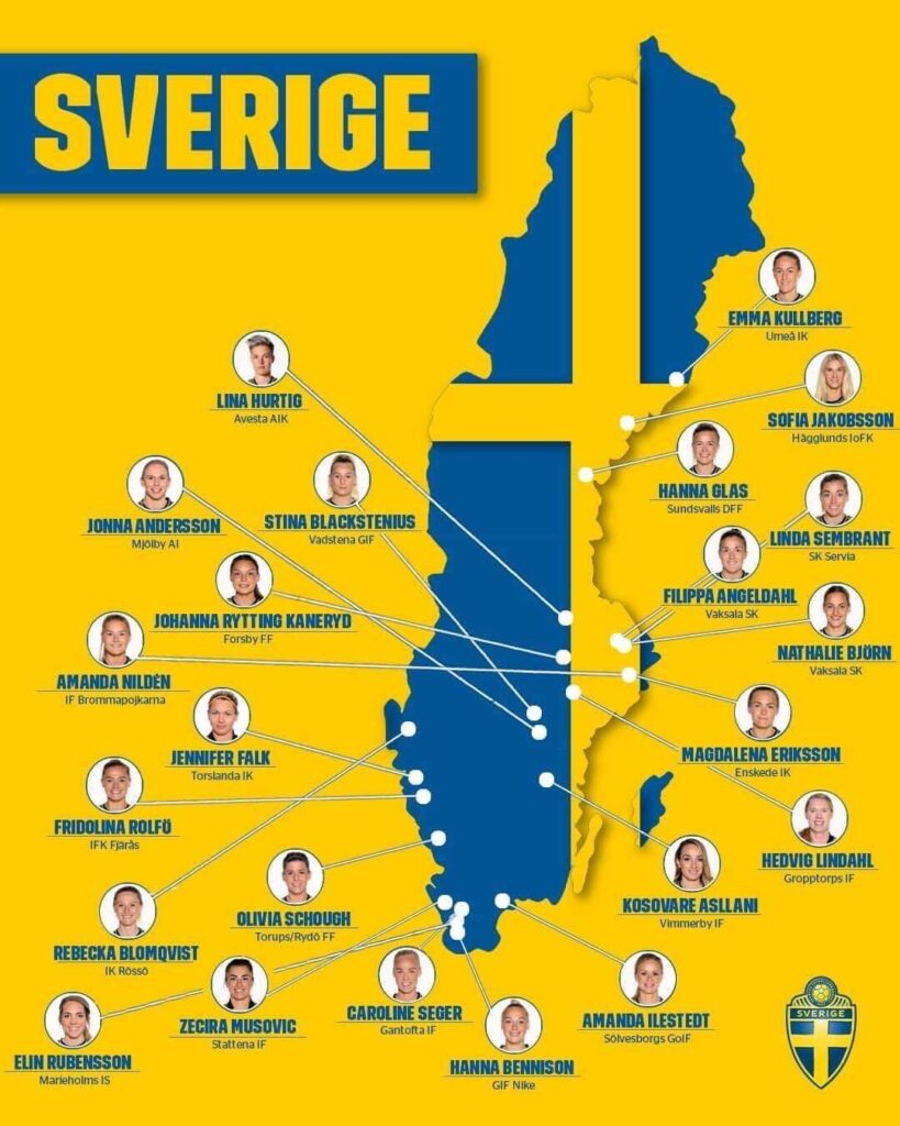 A svéd játékosok klubjai, ahol megismerkedtek a labdarúgással.